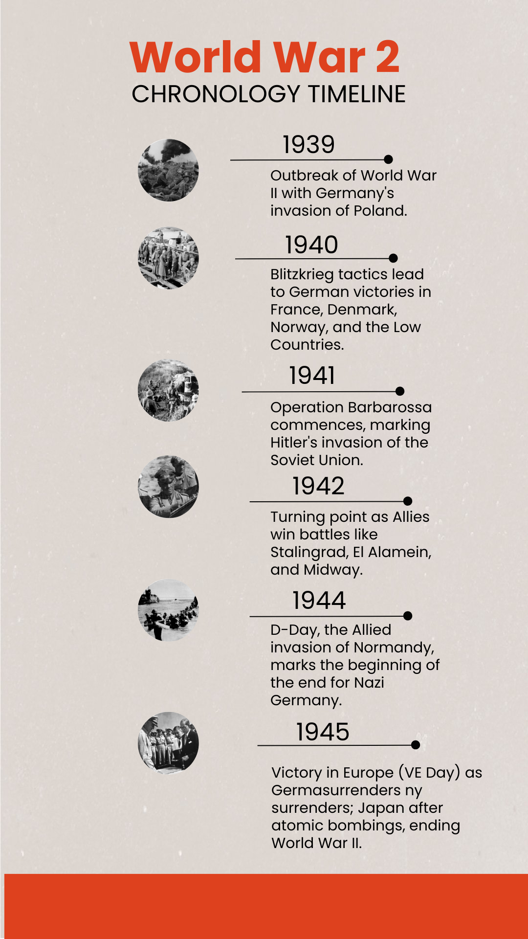 Chronology Timeline
