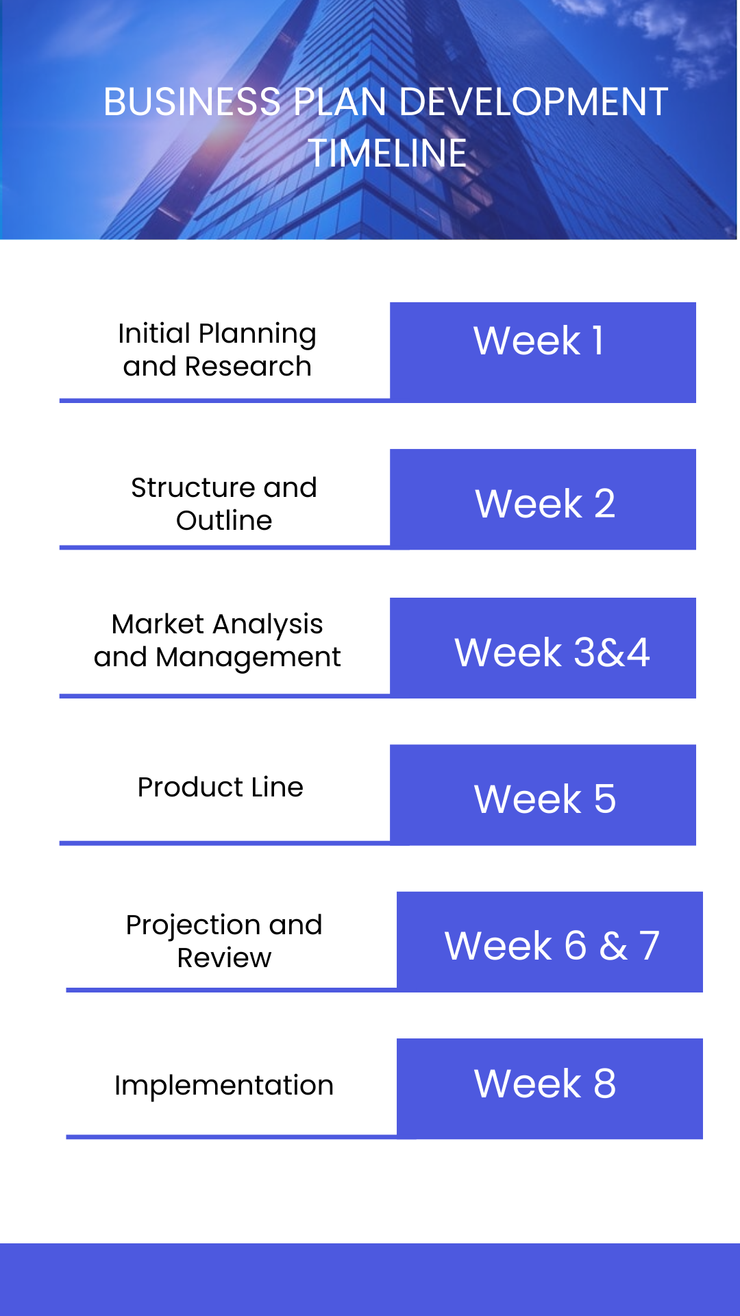 Business Plan Timeline - Edit Online & Download