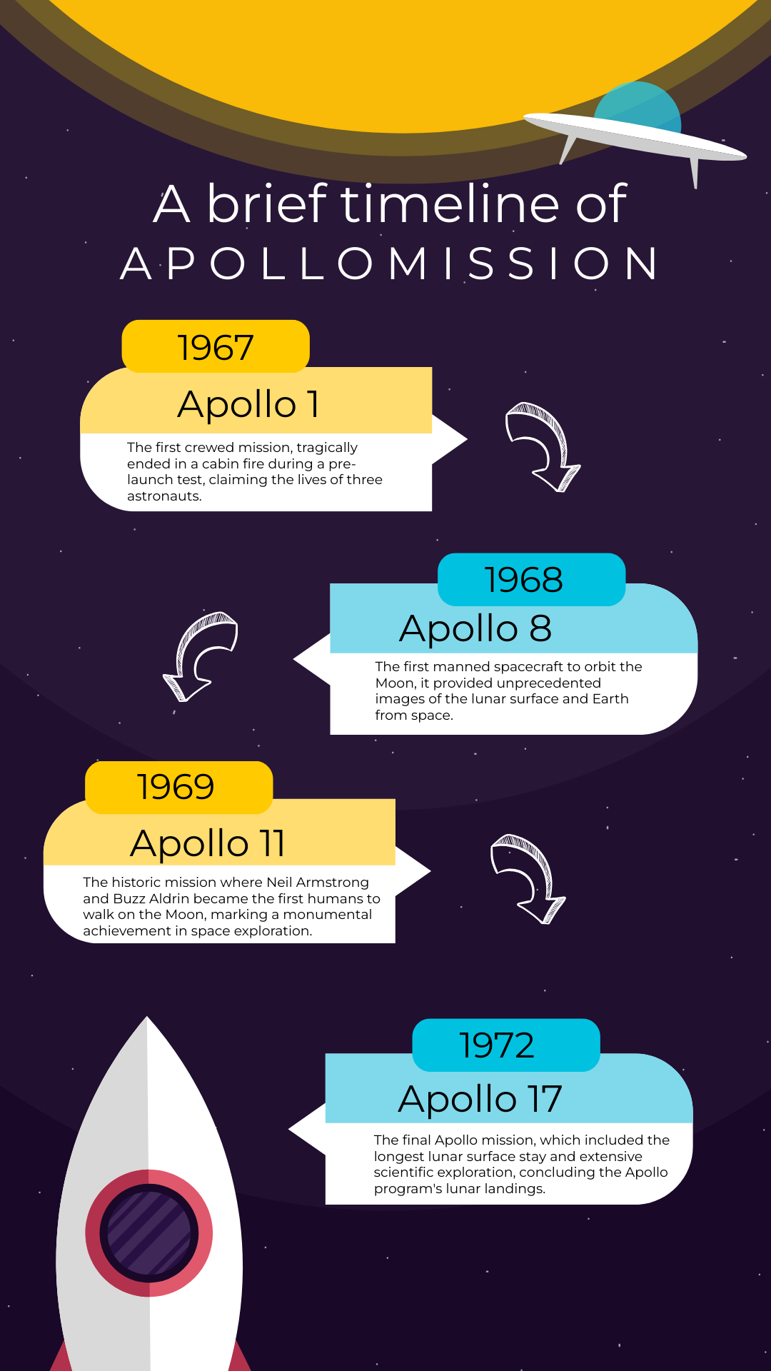 Graphic Organizer Timeline