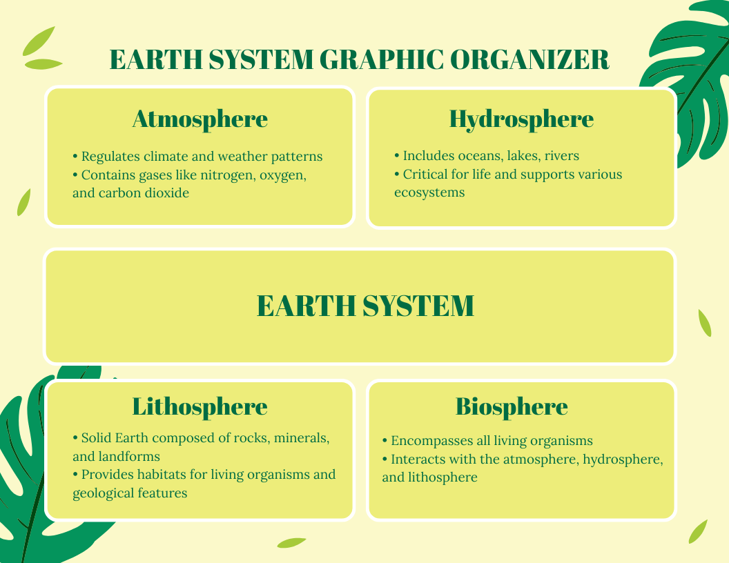 Earth System Graphic Organizer