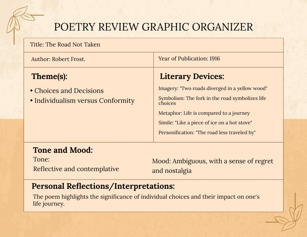 Poetry Review Graphic Organizer