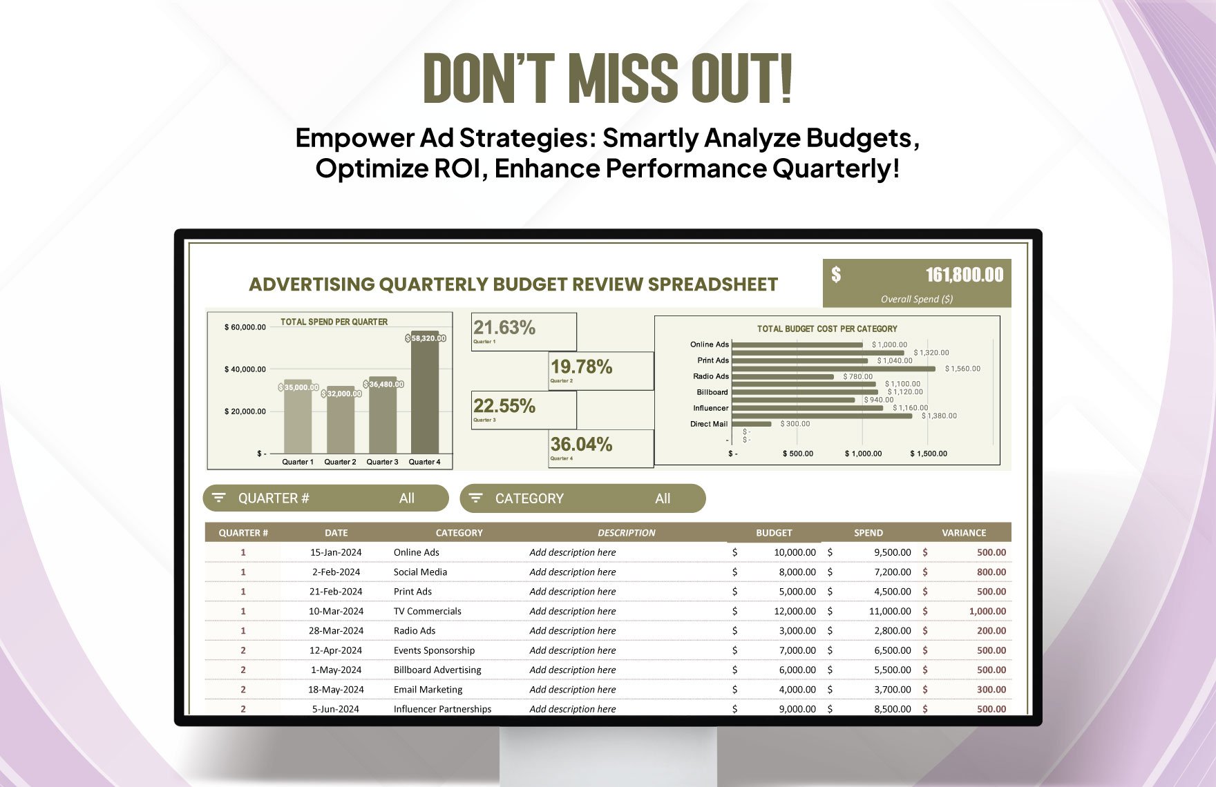 Advertising Quarterly Budget Review Spreadsheet Template