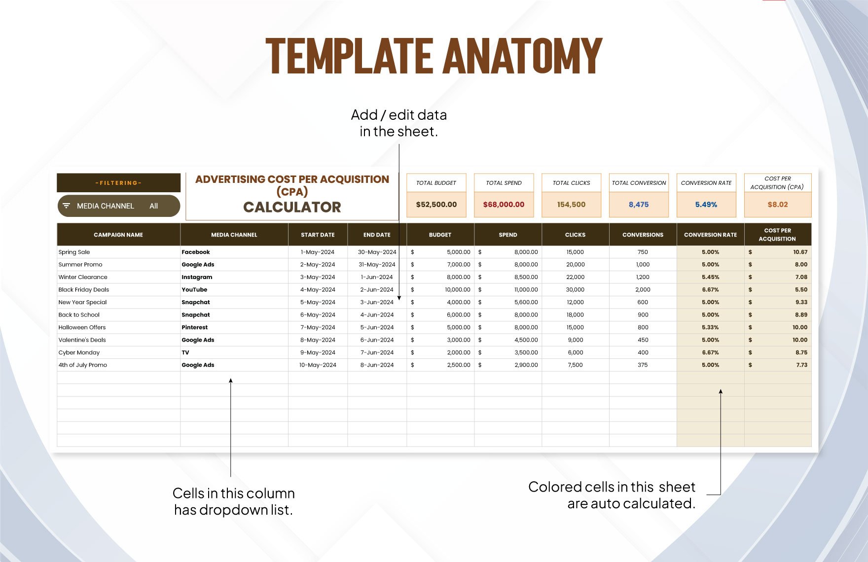 Advertising Cost Per Acquisition (CPA) Calculator Template