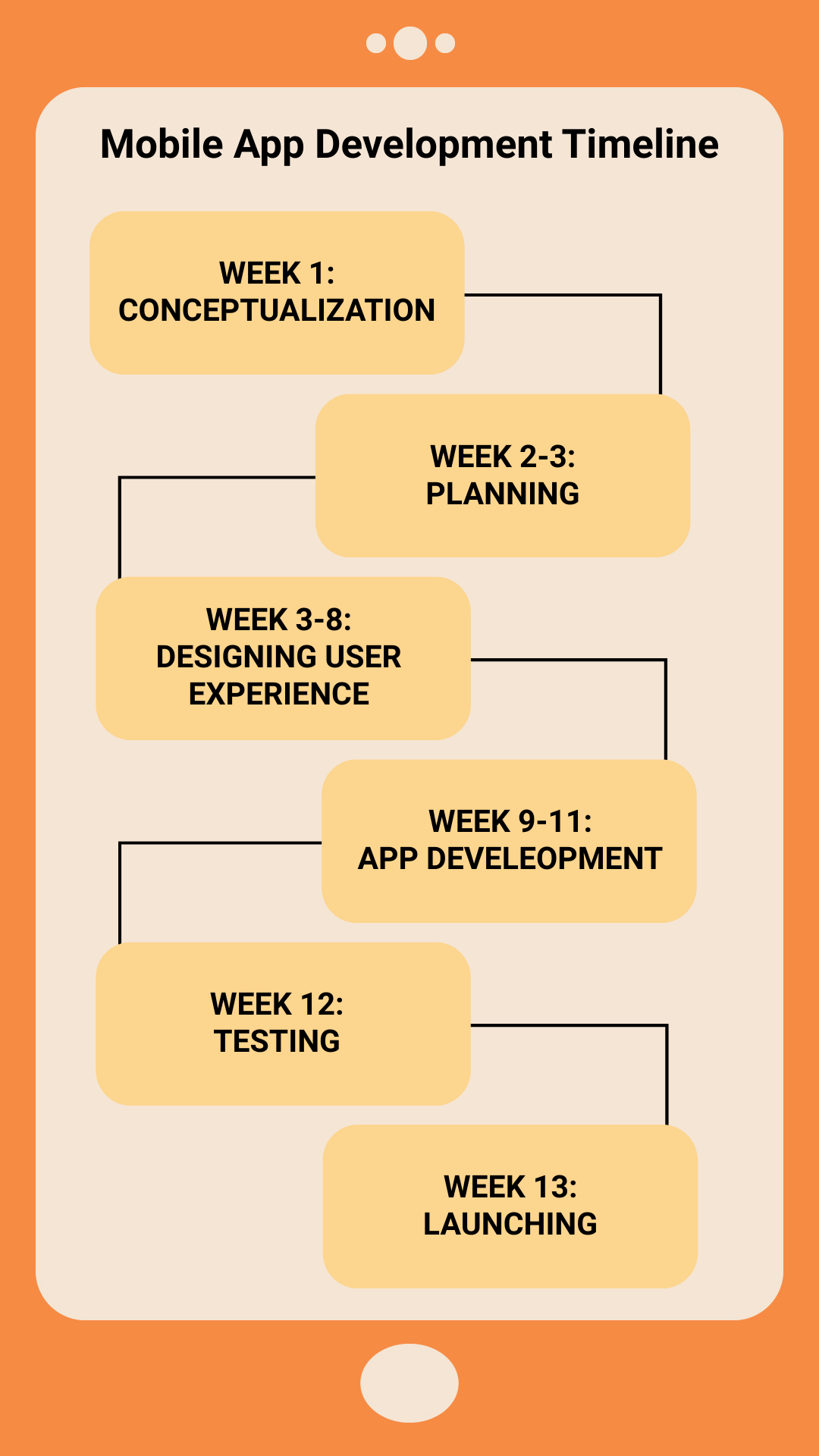 Mobile App Development Timeline