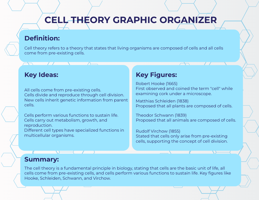 Cell Theory Graphic Organizer