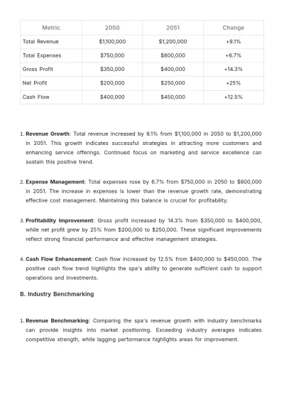 Free Spa Audit Report Template to Edit Online