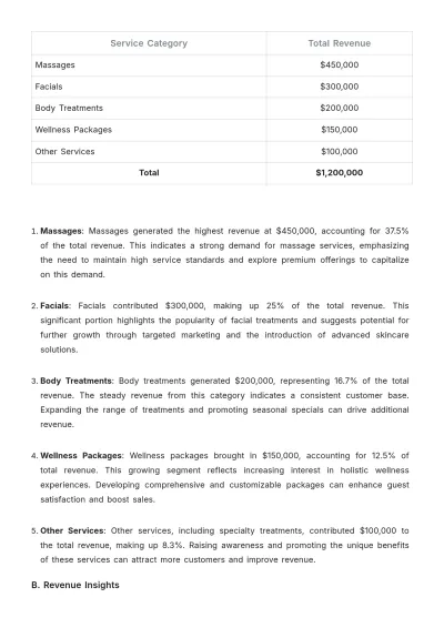 Free Spa Audit Report Template to Edit Online
