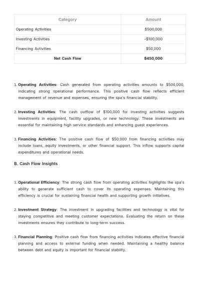 Free Spa Audit Report Template to Edit Online