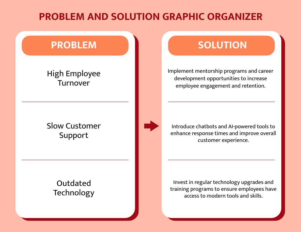 Problem & Solution Graphic Organizer