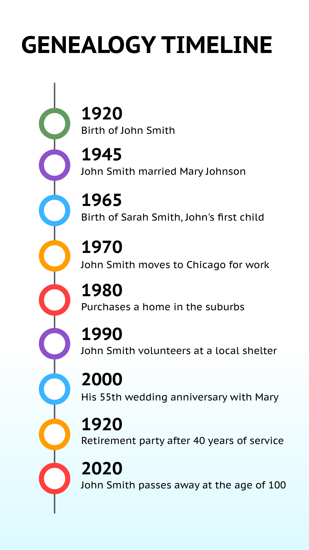 Genealogy Timeline