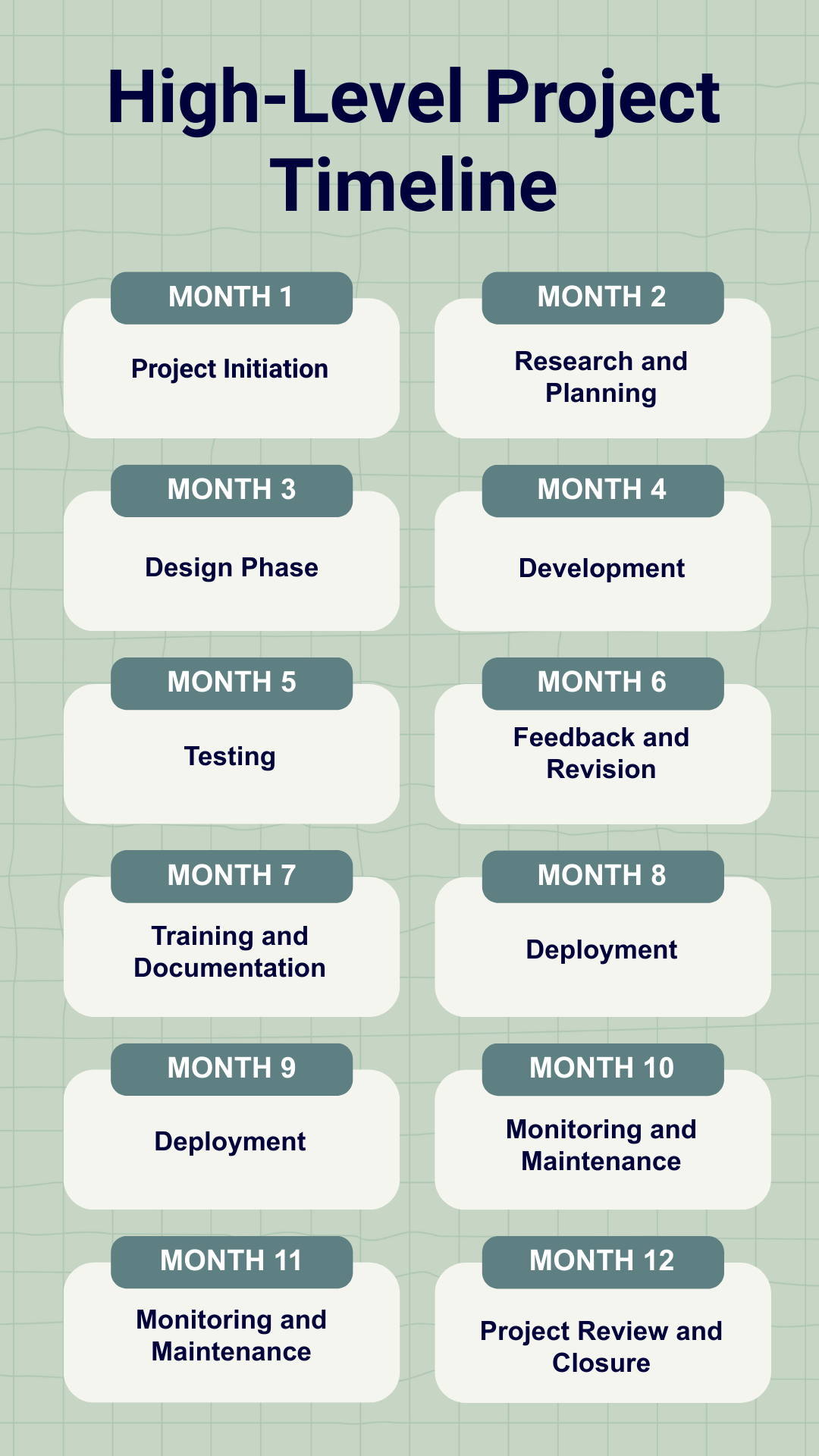 High Level Project Timeline