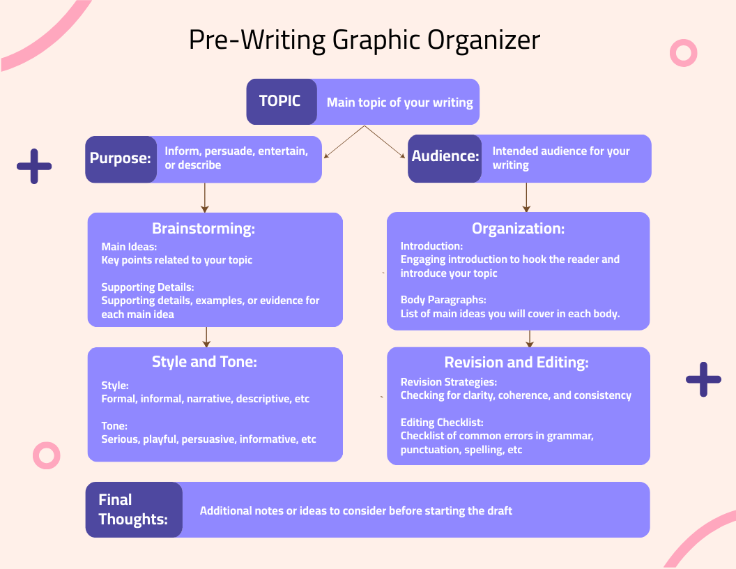Pre Writing Graphic Organizer