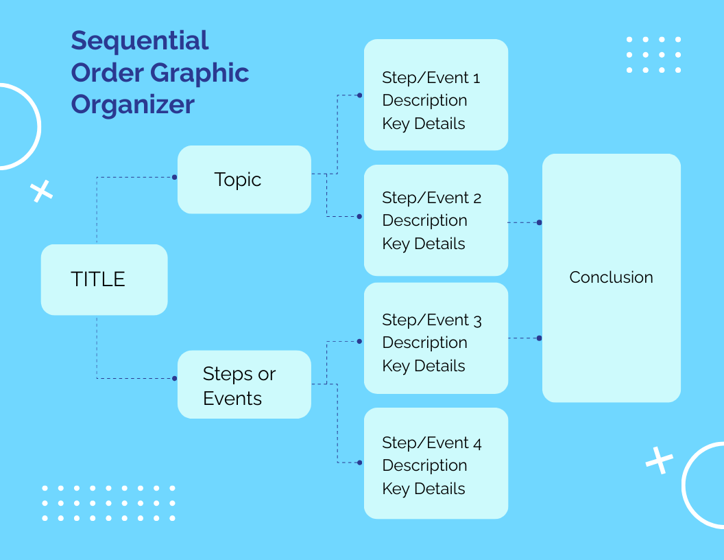 Squencial Order Graphic Organizer