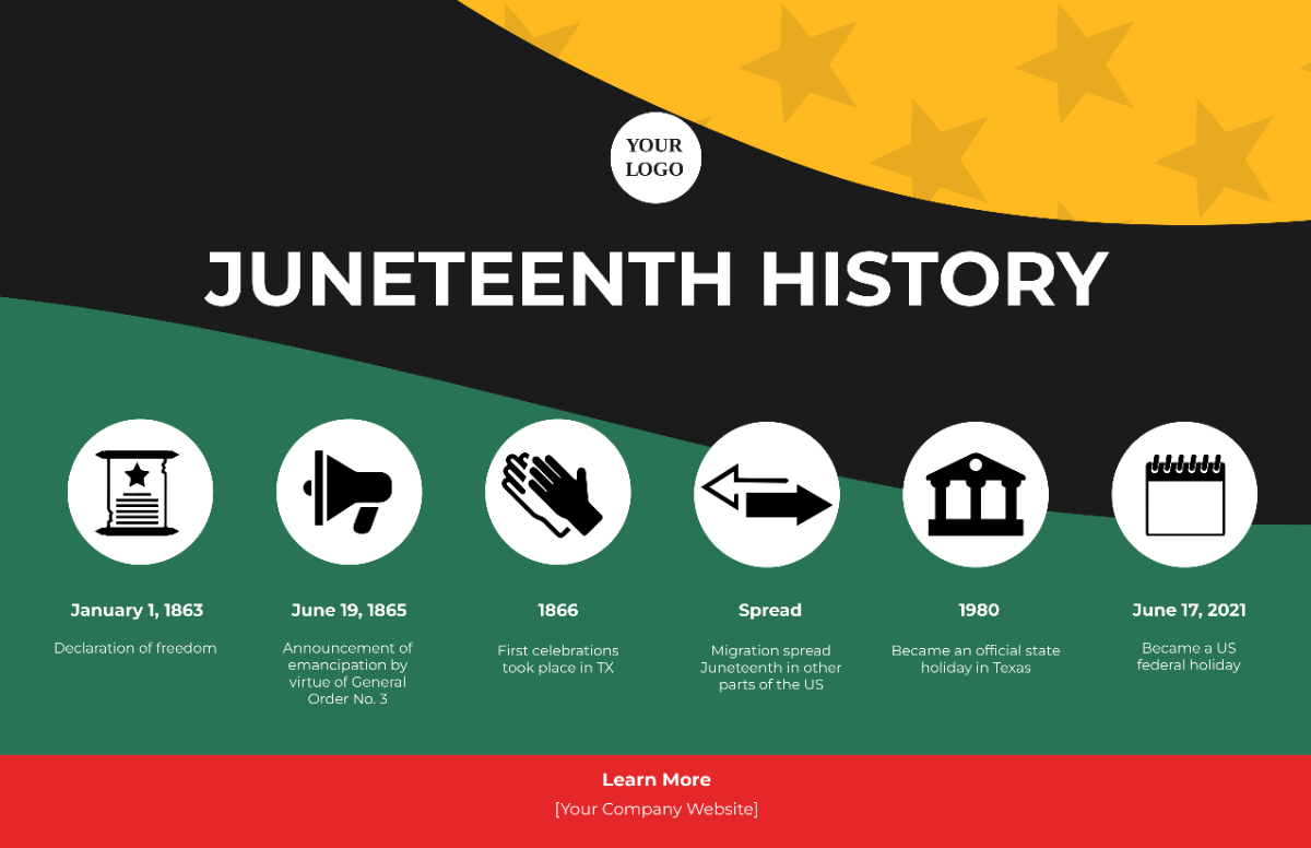 Juneteenth History Poster