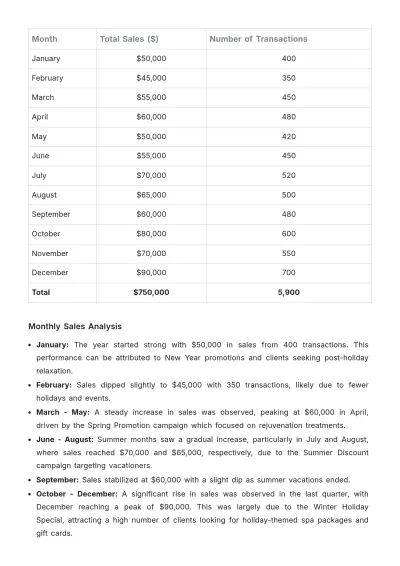 Free Spa Sales Report Template to Edit Online