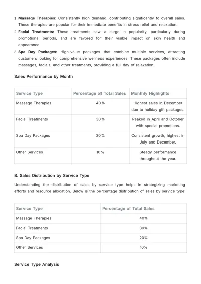 Free Spa Sales Report Template to Edit Online