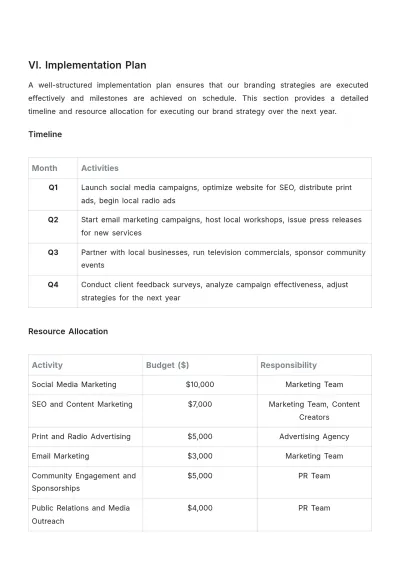 Free Spa Brand Strategy Template to Edit Online