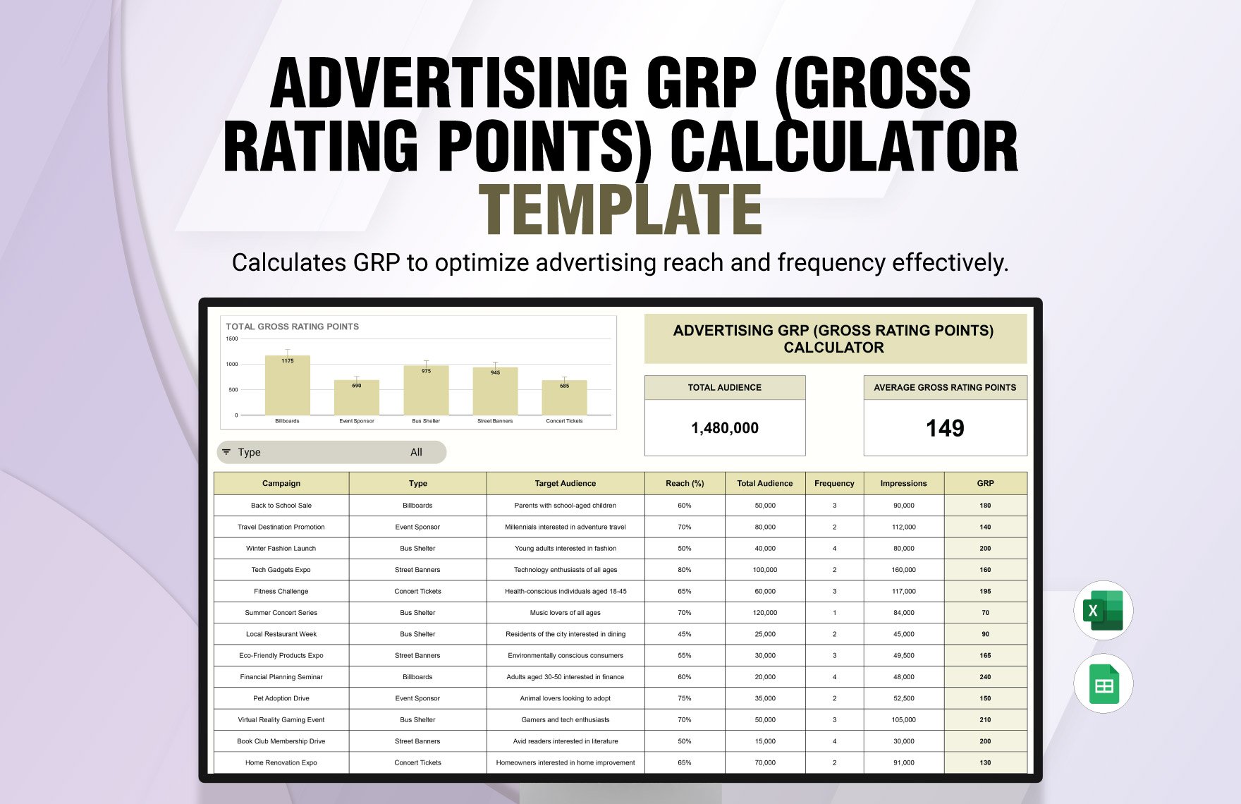 Advertising GRP (Gross Rating Points) Calculator Template in Excel, Google Sheets
