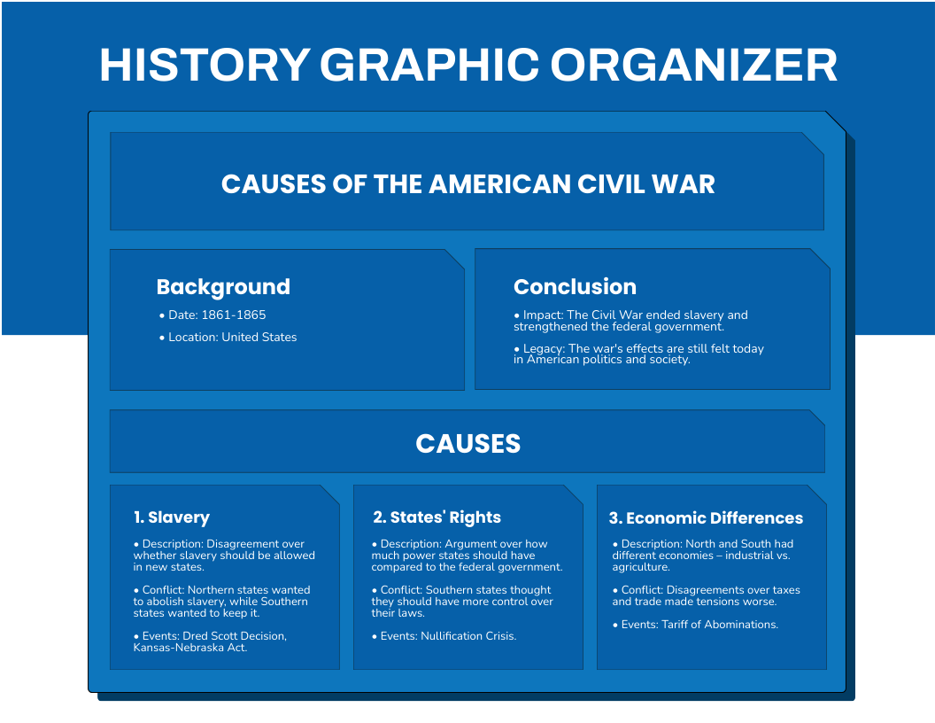 History Graphic Organizer