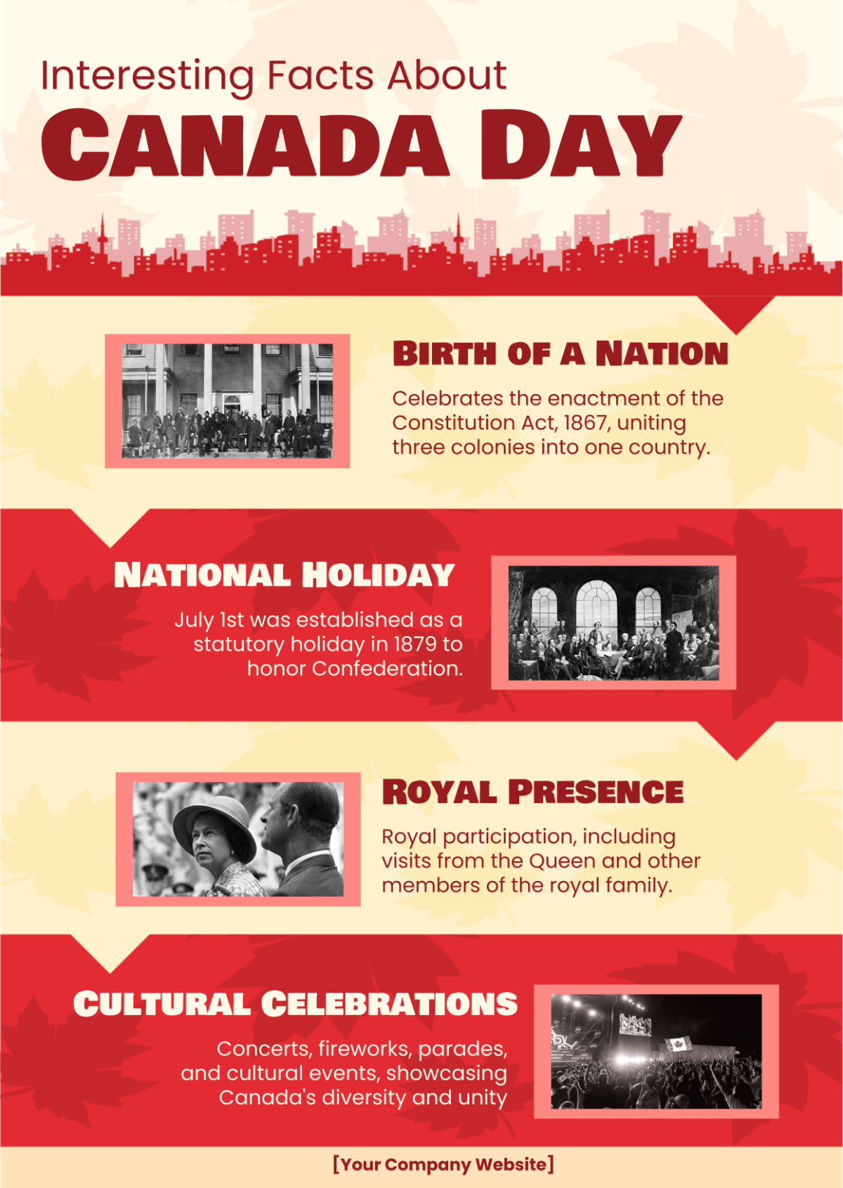 What is interesting about Canada Day?