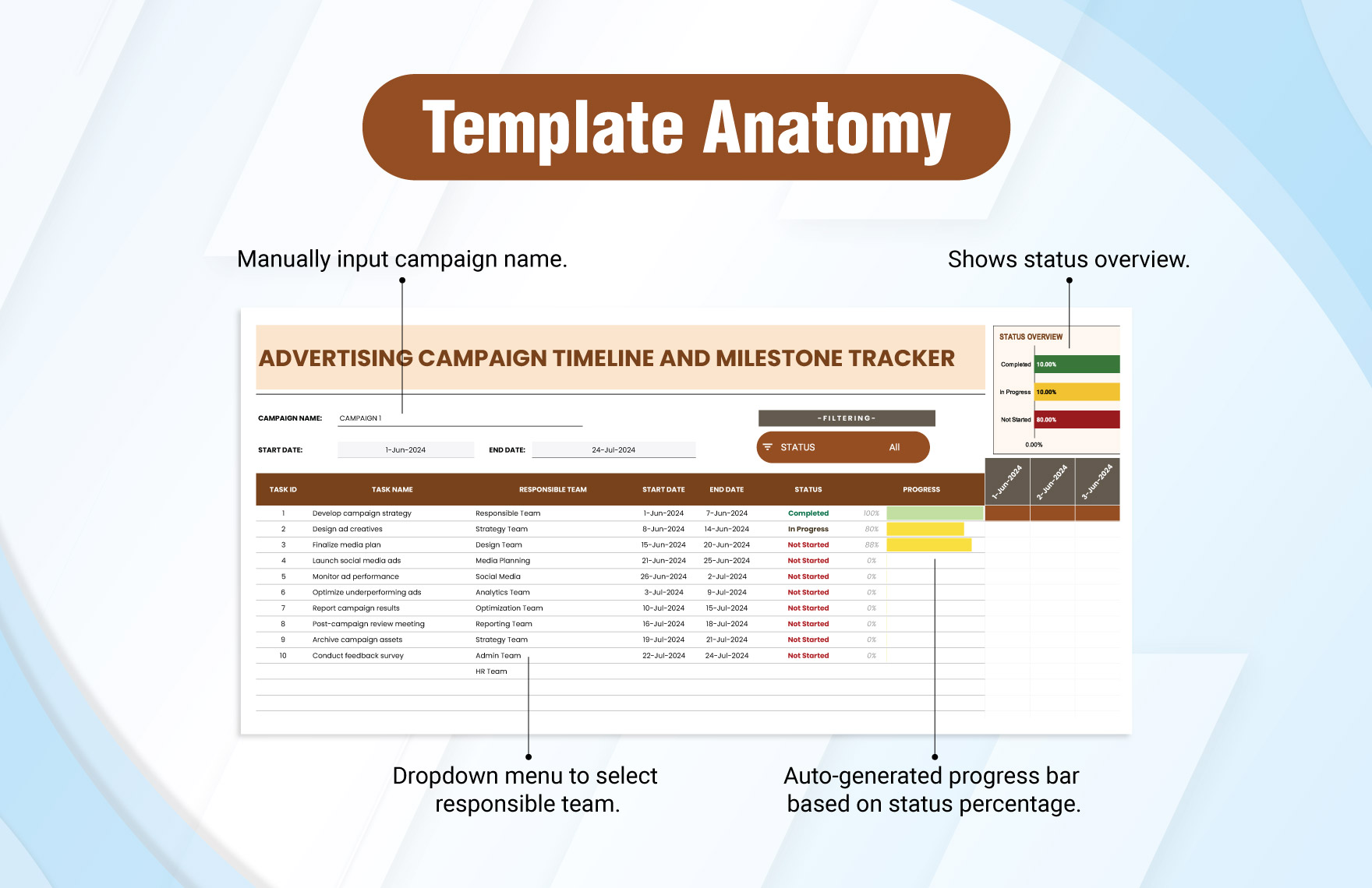 Advertising Campaign Timeline and Milestone Tracker Template