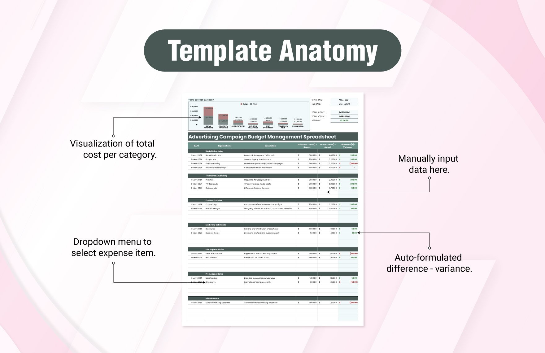 Advertising Campaign Budget Management Spreadsheet Template