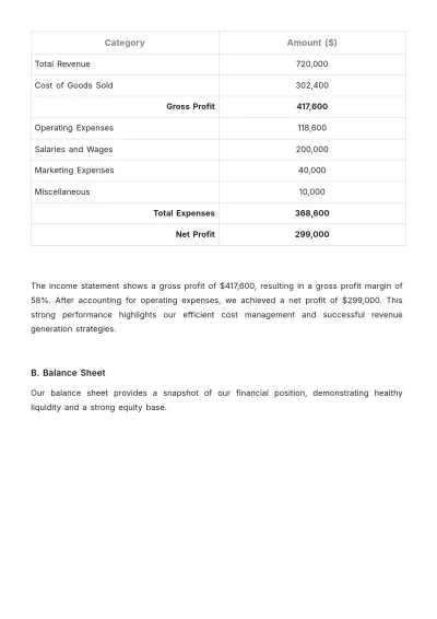 Free Spa Financial Report Template to Edit Online