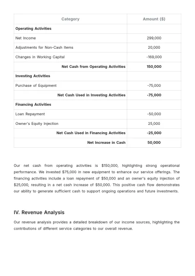 Free Spa Financial Report Template to Edit Online
