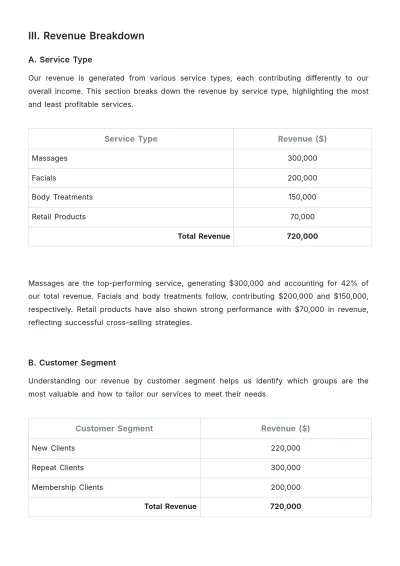 Free Spa Revenue Report Template to Edit Online
