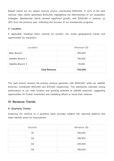 Free Spa Revenue Report Template to Edit Online