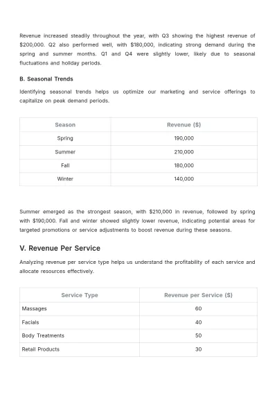 Free Spa Revenue Report Template to Edit Online