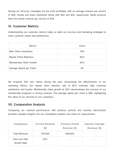 Free Spa Revenue Report Template to Edit Online