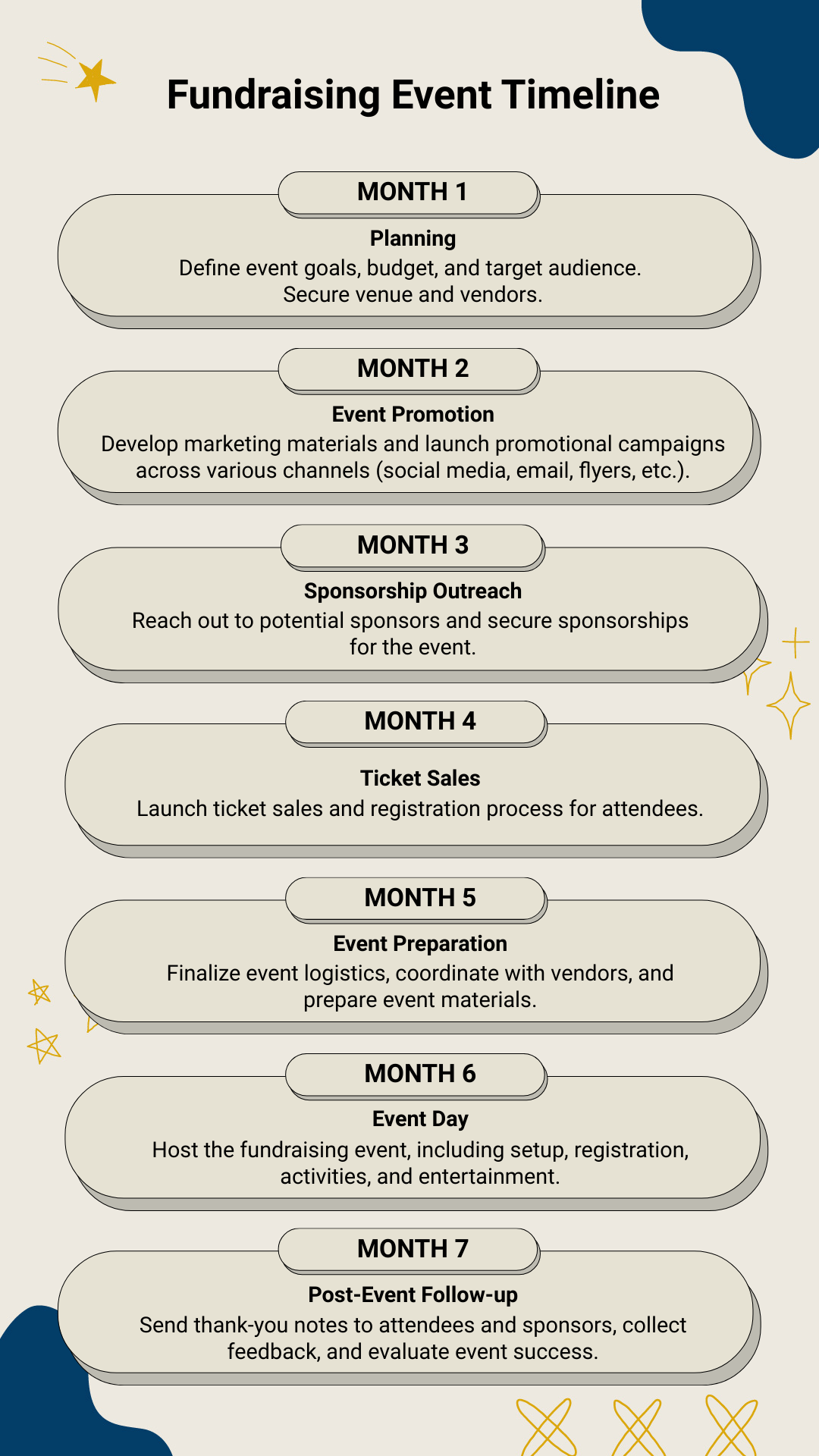 Fundraising Event Timeline