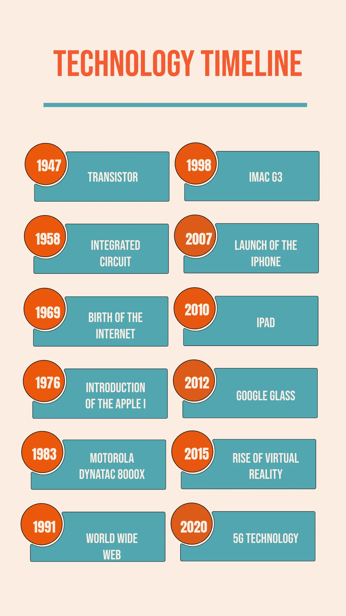 Free Technology Timeline Template to Edit Online