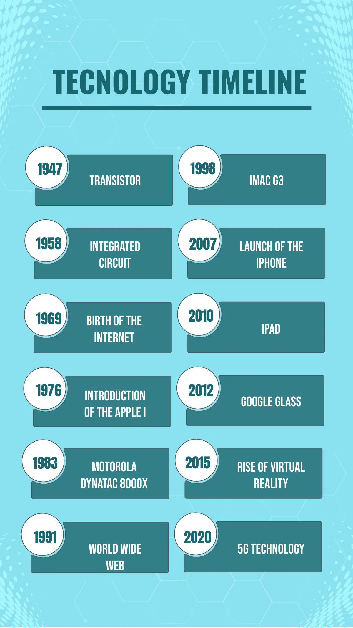 Free History Timeline Templates Editable And Printable Free History Timeline Templates Editable And Printable
