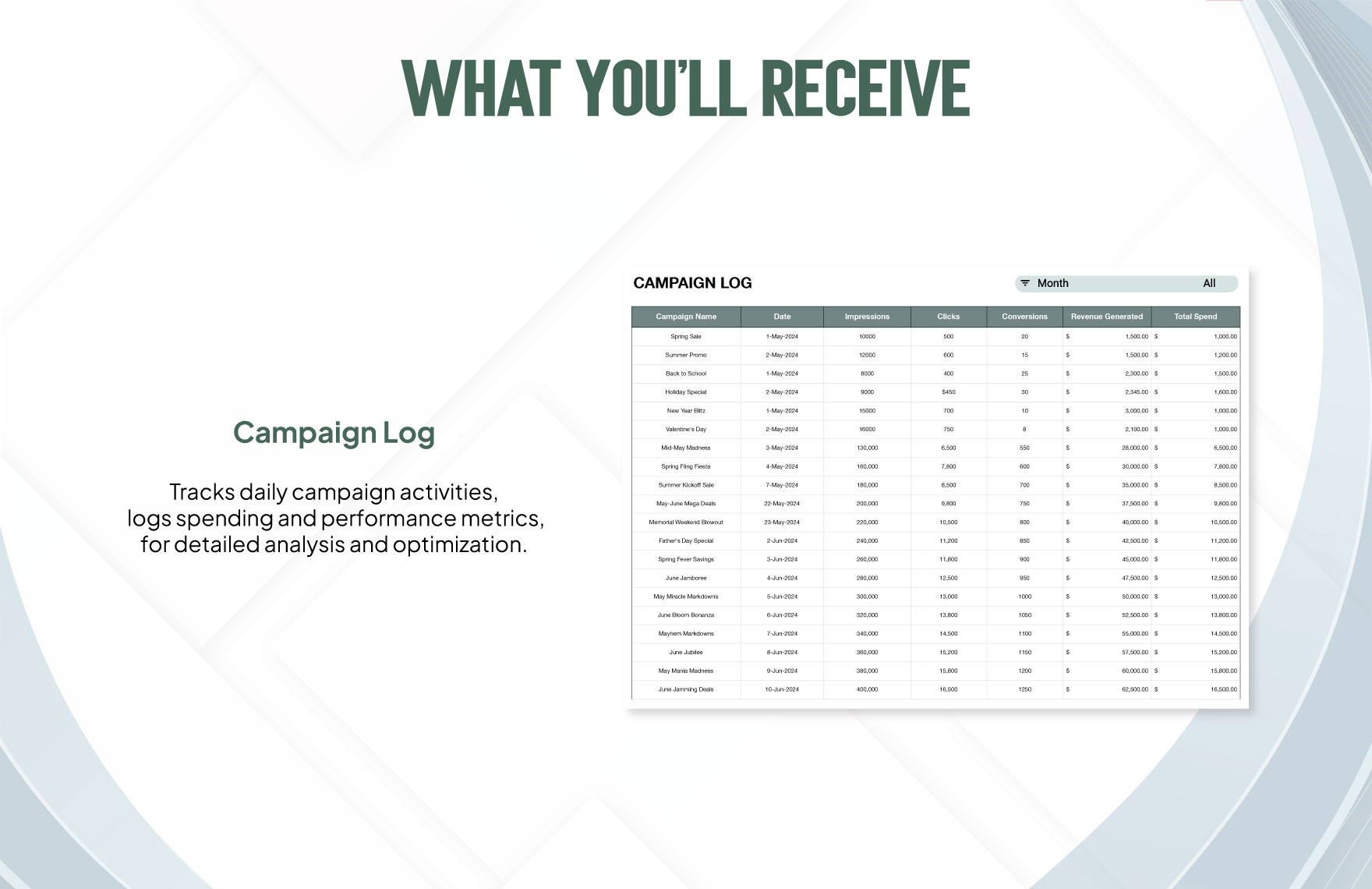 Advertising Campaign Spend Efficiency Analyzer Template