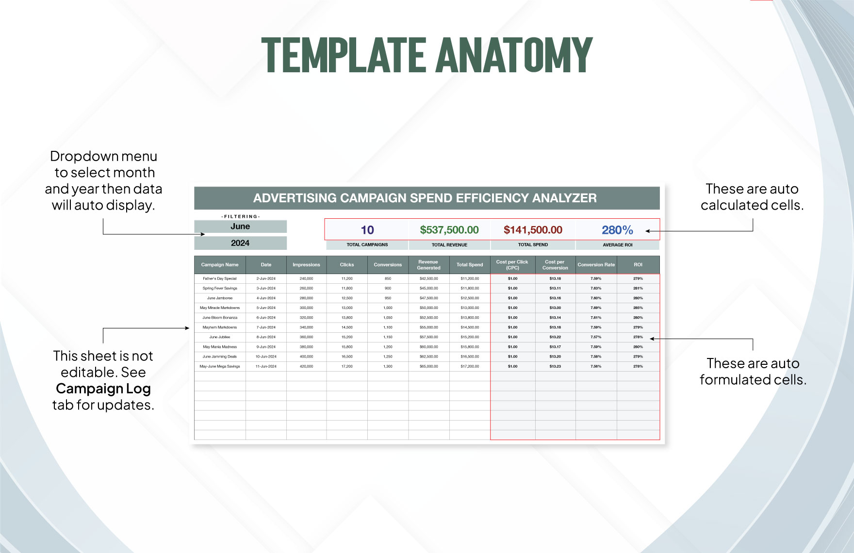 Advertising Campaign Spend Efficiency Analyzer Template