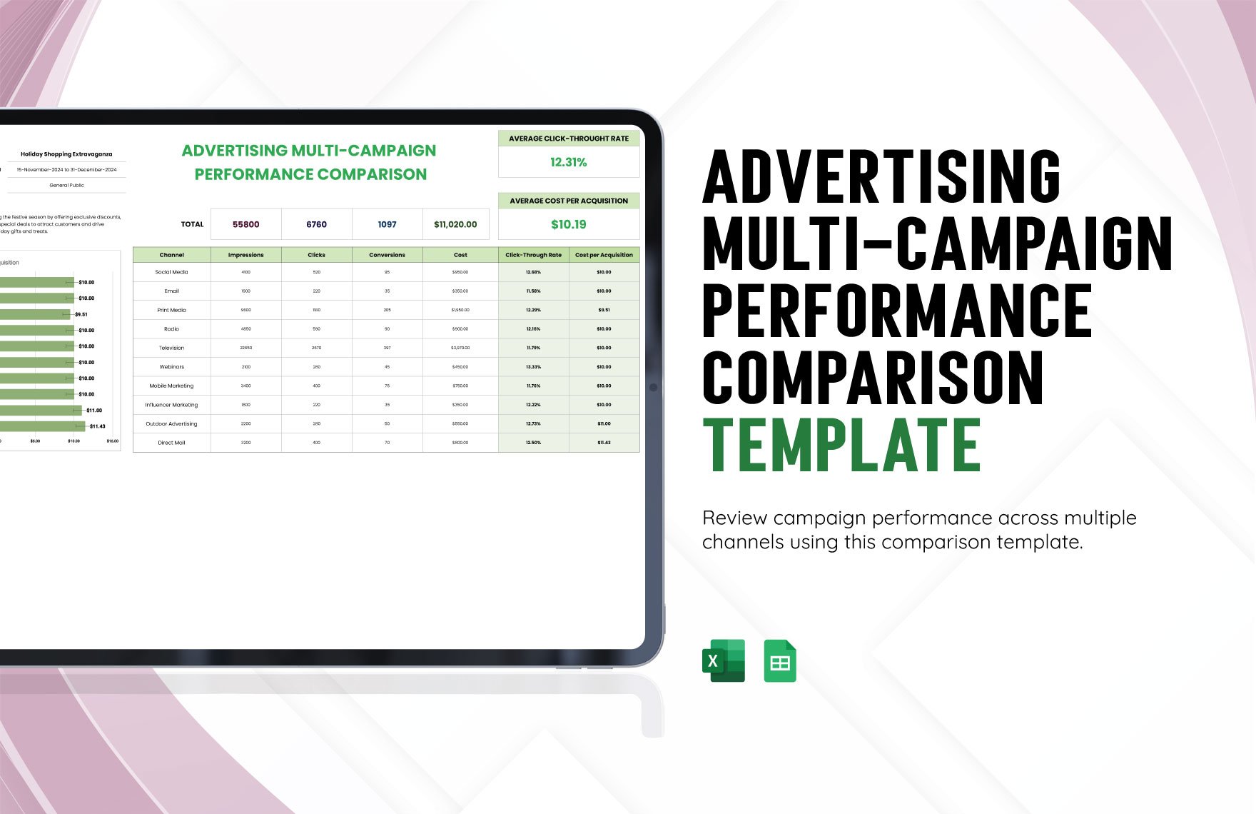 Advertising Multi-Campaign Performance Comparison Template in Excel, Google Sheets