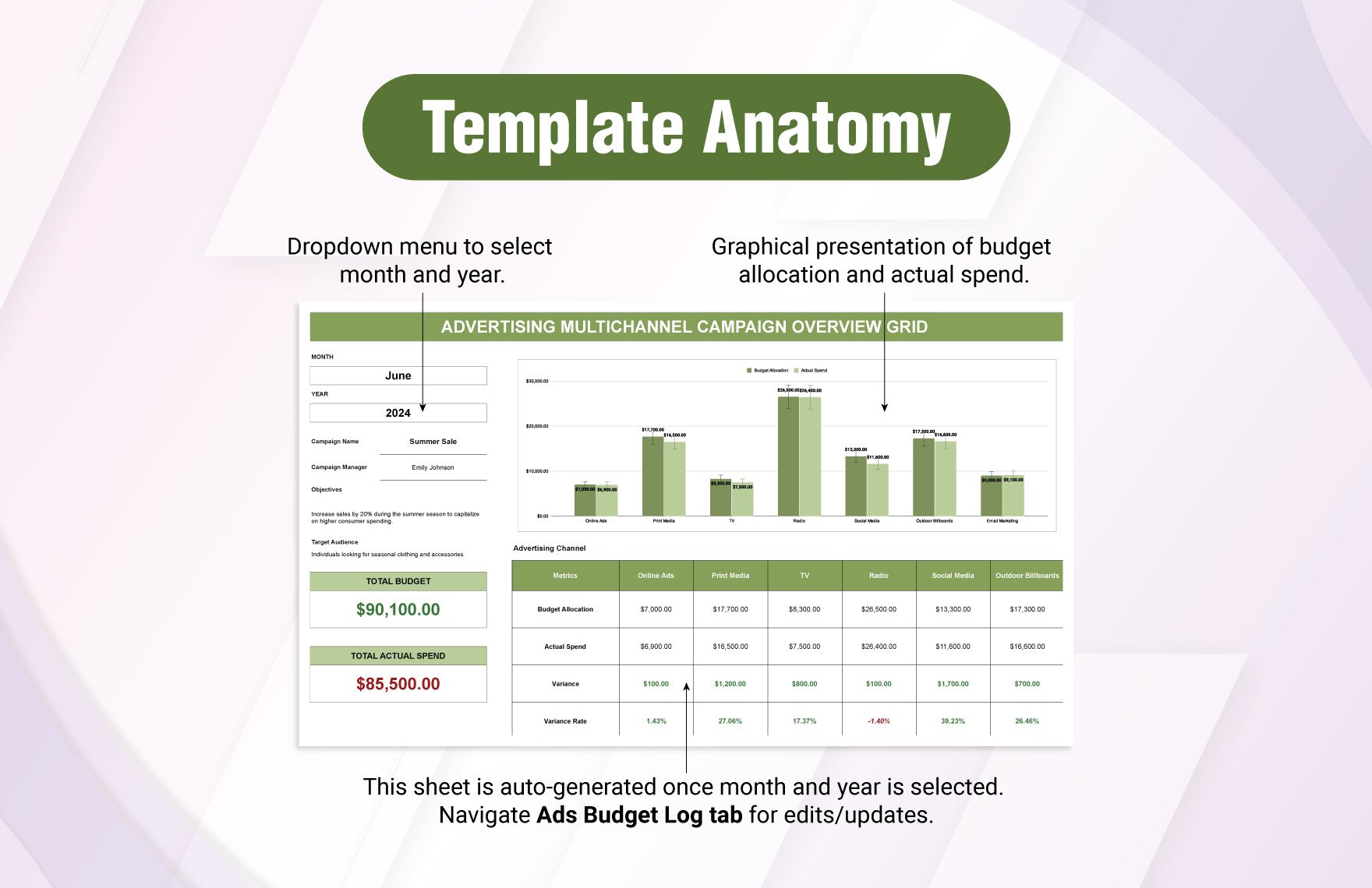 Advertising Multichannel Campaign Overview Grid Template