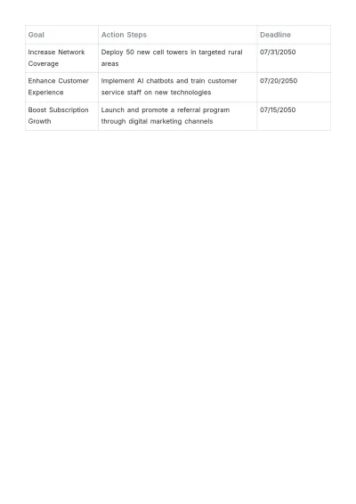 Free Company Monthly Report Template to Edit Online