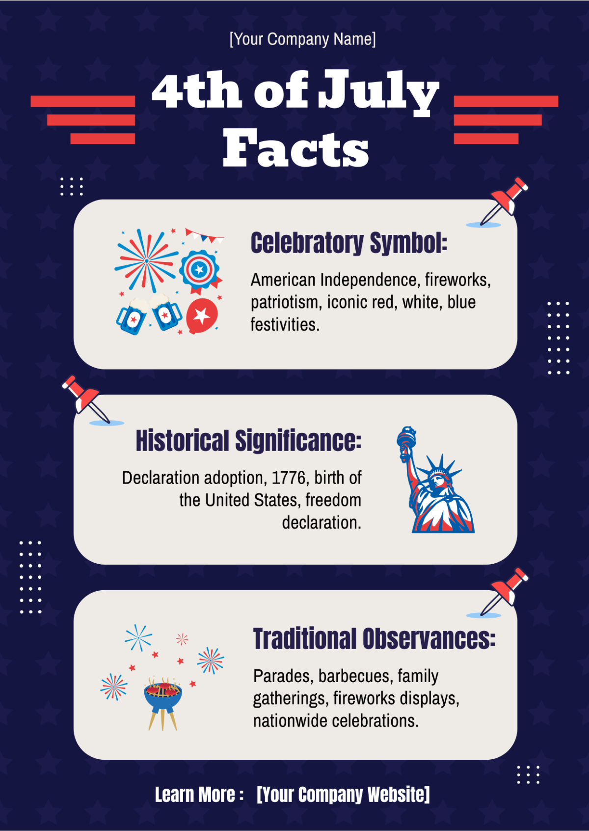 4th of July Facts