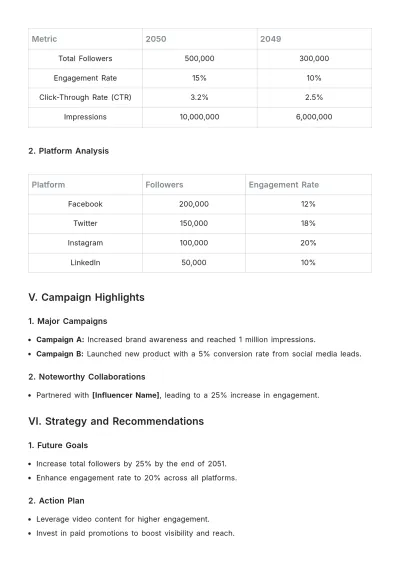 Free Social Media Annual Report Template to Edit Online