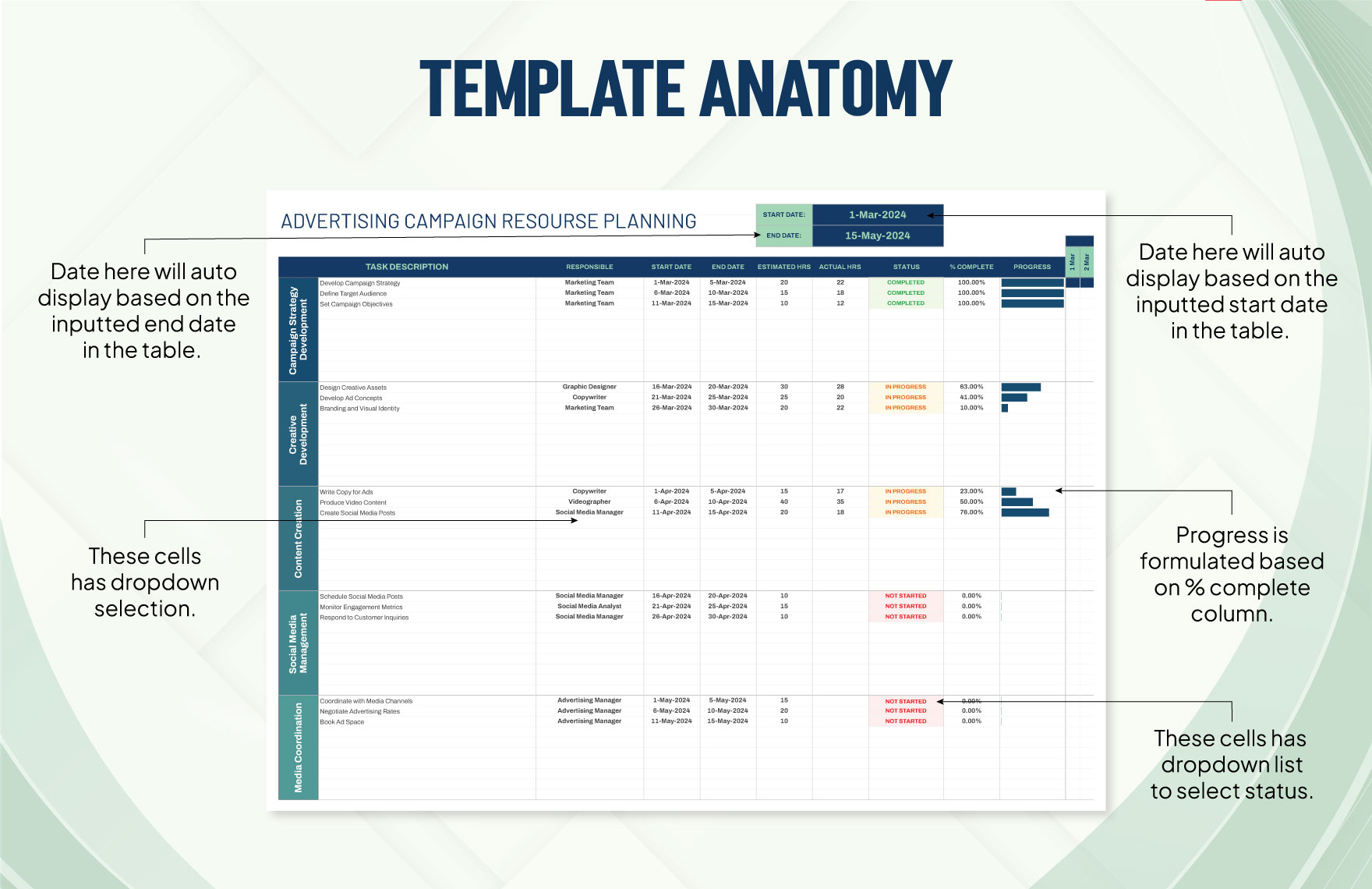 Advertising Campaign Resource Planning Worksheet Template