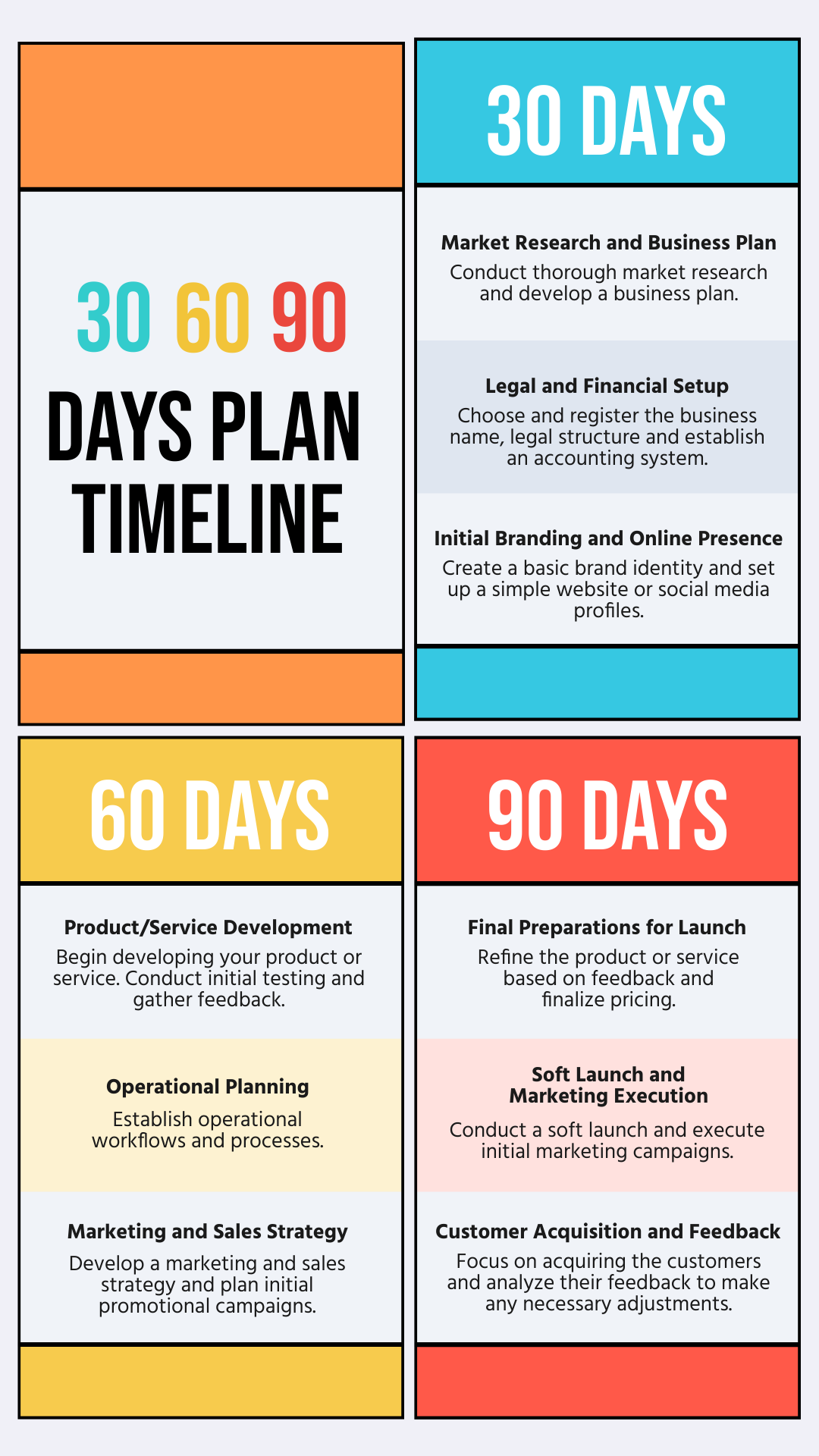 30 60 90 Days Plan Timeline
