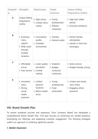 Free Cafe Brand Strategy Template to Edit Online