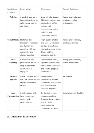 Free Cafe Brand Strategy Template to Edit Online