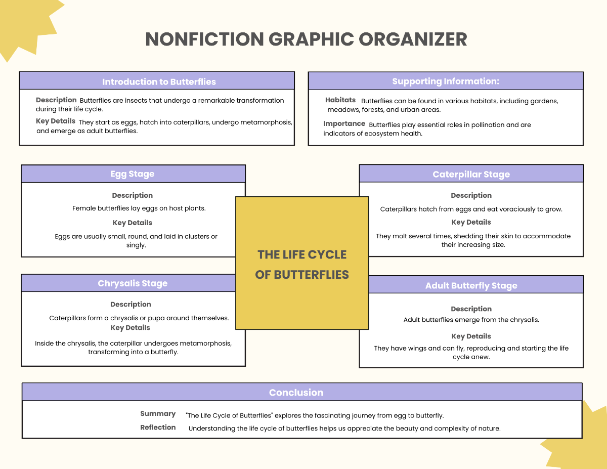 Nonfiction Graphic Organizer