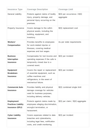 Free Cafe Insurance Proposal Template to Edit Online