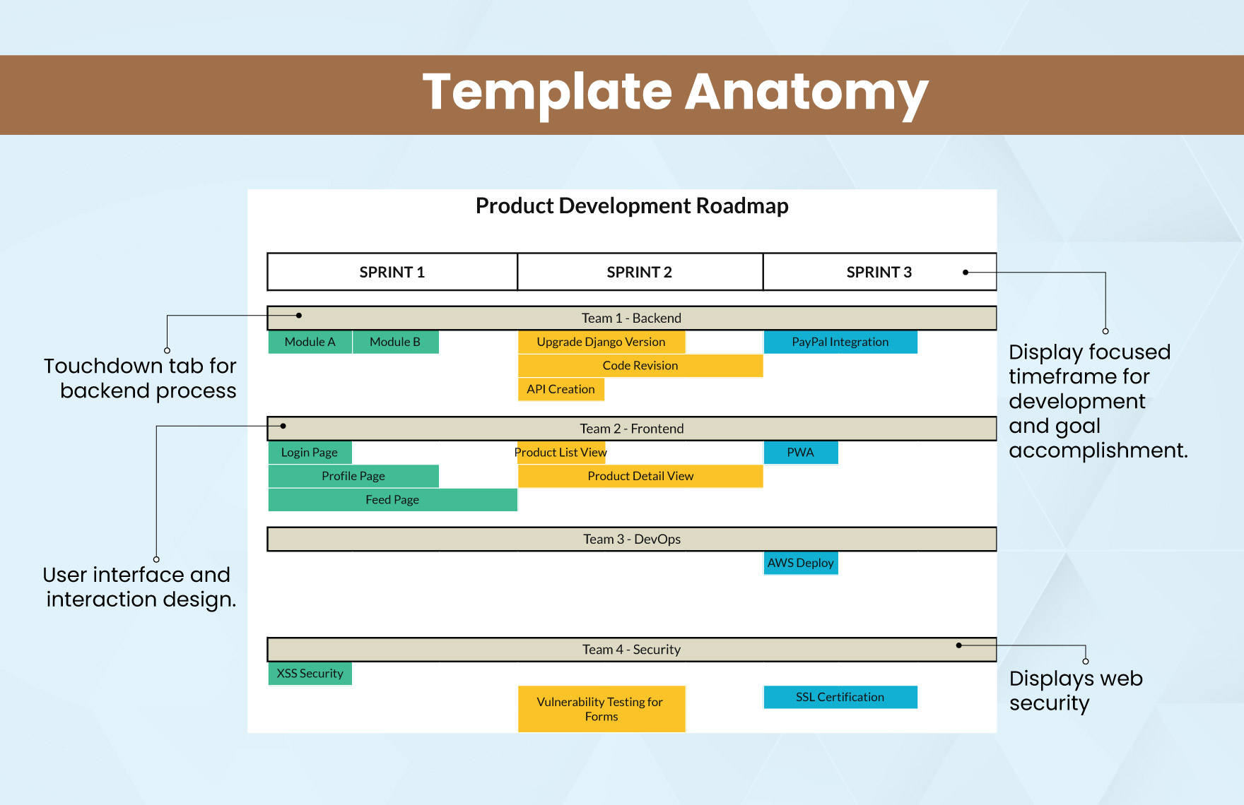 Product Development Roadmap Template