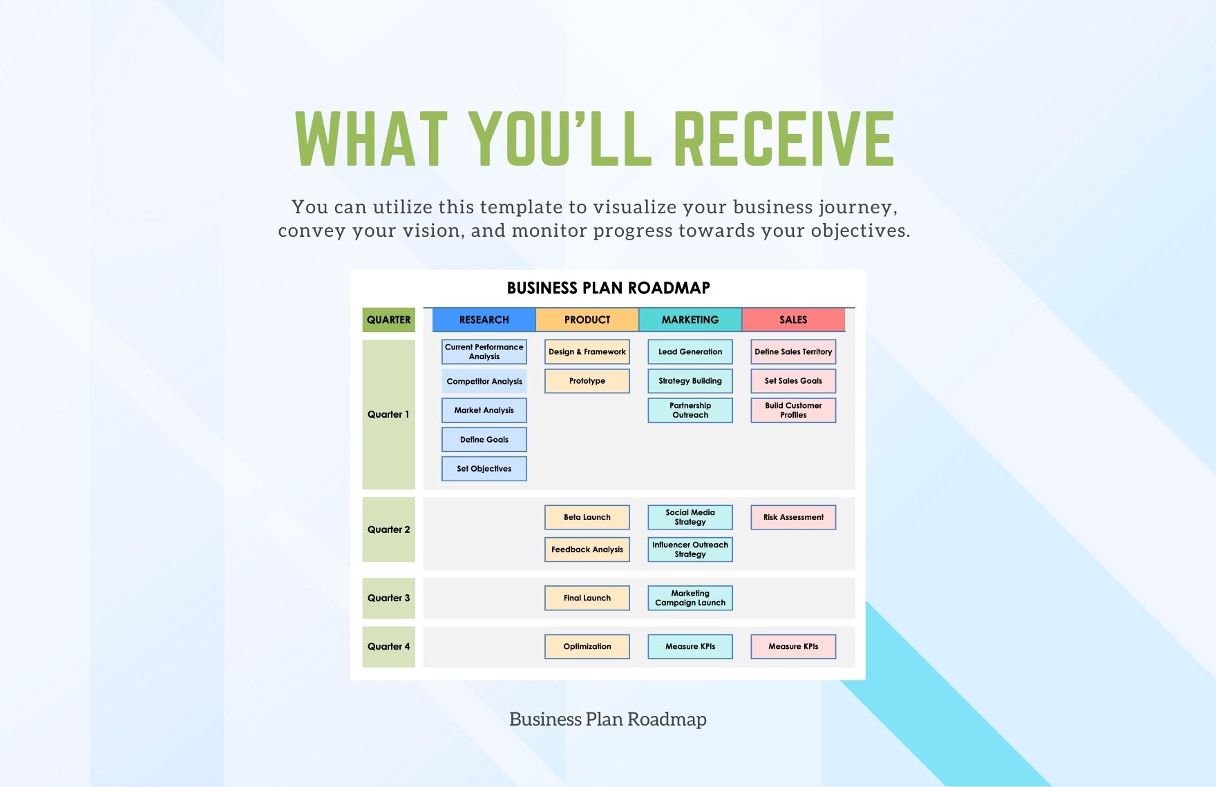 Business Plan Roadmap Template